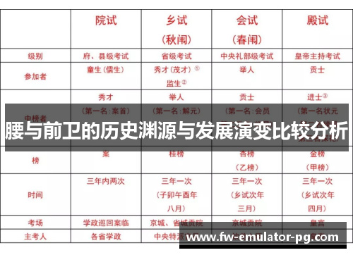 腰与前卫的历史渊源与发展演变比较分析