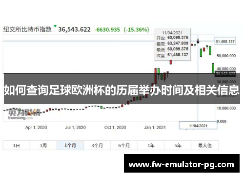 如何查询足球欧洲杯的历届举办时间及相关信息
